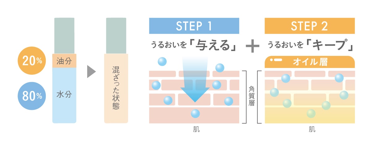 ROSE LABO マルチミスト