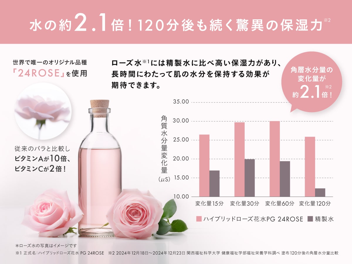 ROSE LABO トリートメント